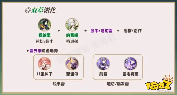 原神草神陣容搭配推薦 草神納西妲配隊陣容推薦