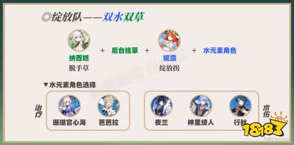 原神草神陣容搭配推薦 草神納西妲配隊陣容推薦