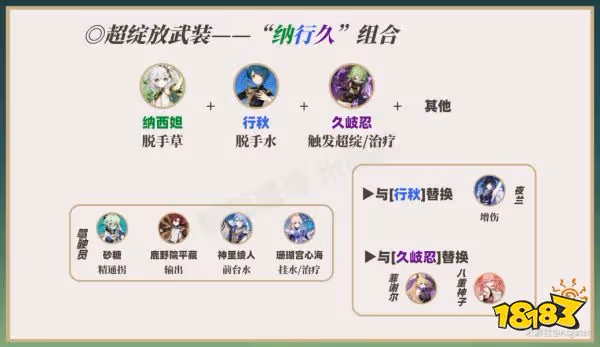 原神草神陣容搭配推薦 草神納西妲配隊陣容推薦