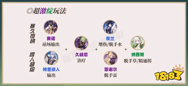 原神草神陣容搭配推薦 草神納西妲配隊陣容推薦
