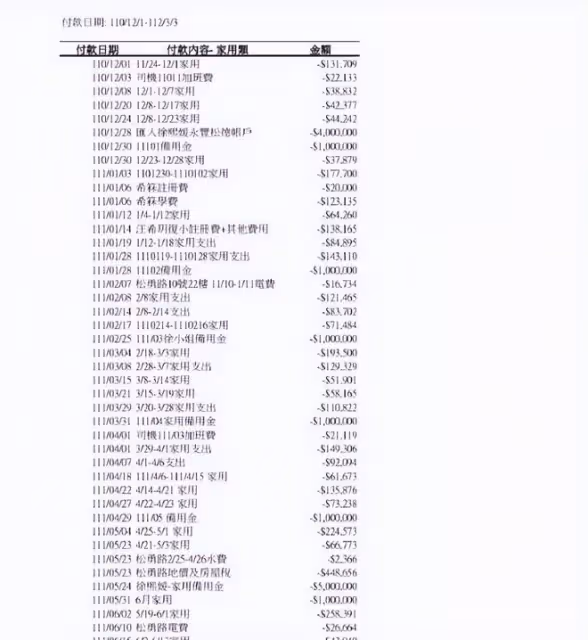 汪小菲回應敗訴：大S買麵包都不出錢，停車費也要前夫支付