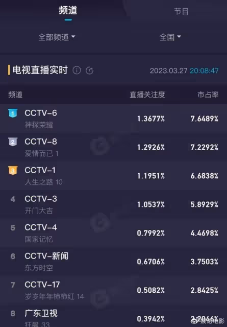 《愛情而已》首播收視率不錯,青春勵志愛情劇,楊紫為吳磊打call