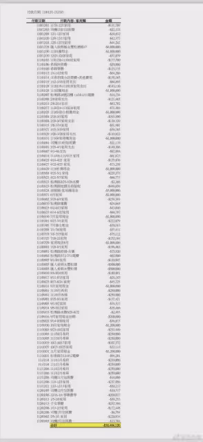 汪小菲曬帳單回應敗訴:所有錢都是我在出,大S連麵包錢都不付