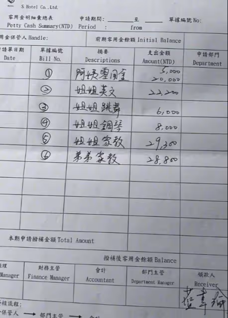 大S勝了!汪小菲被強制執行750萬生活費,在台資產或進具俊曄荷包