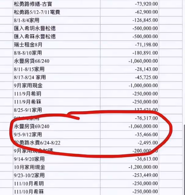 大S離婚協議細節曝光，大S每月能獲得百萬補償款，可以持續10年