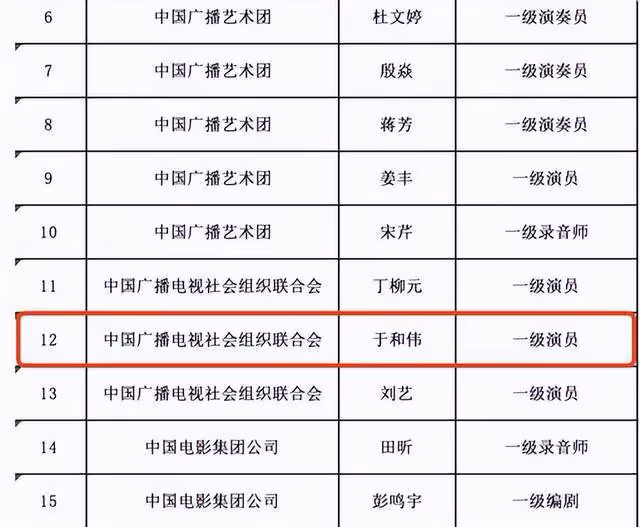 眾星參加重要會議登新聞聯播,吳京上台演講,於和偉著裝引爭議