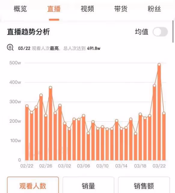 張蘭被曝拖欠90萬工資,疑另有隱情,涉事員工曾偷摸賺外快被抓包