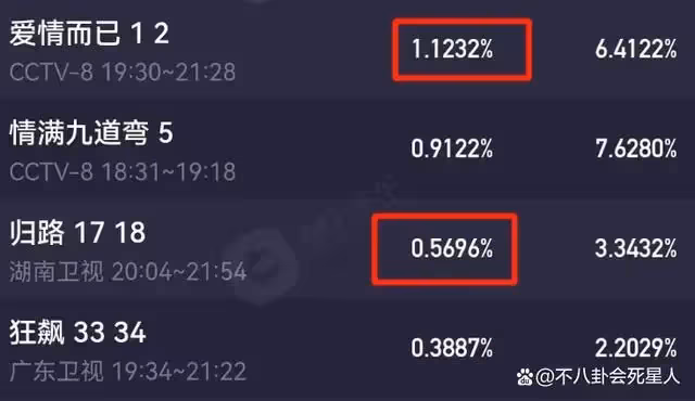 吳磊新劇央視首播,開播4分鐘收視破1,網絡熱度登頂第一