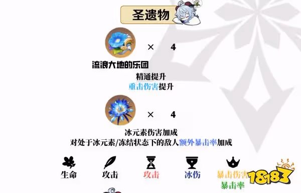 原神甘雨培養攻略大合集 甘雨武器聖遺物陣容推薦