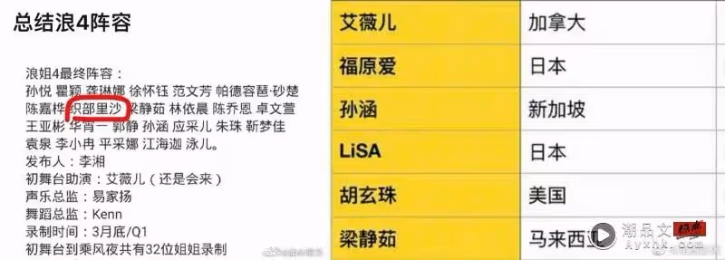 《浪姐4》最新名單驚見「Lisa」!網分析1原因 否認是BLACKPINK成員