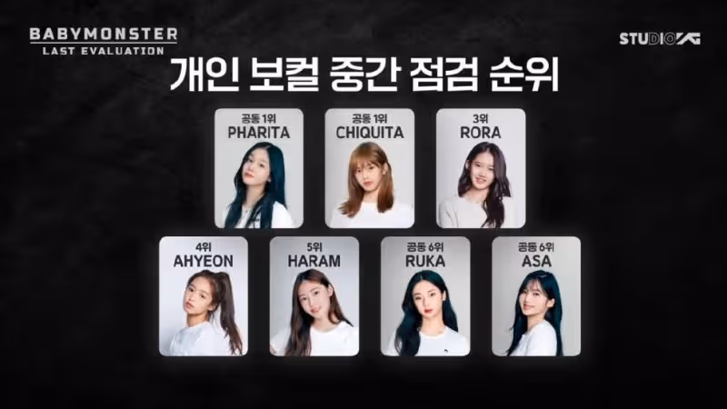 YG新人女團中期排名公布？楊賢碩稱一定會有人離開！