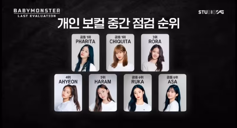 YG新人女團中期排名公布？楊賢碩稱一定會有人離開！