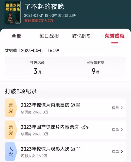 2023驚悚片第一！了不起的夜晚，了不起的范丞丞