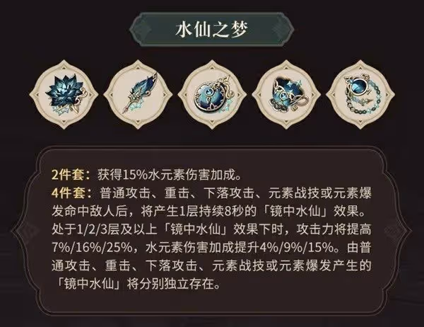 《原神》3.6版本新增聖遺物強度分析