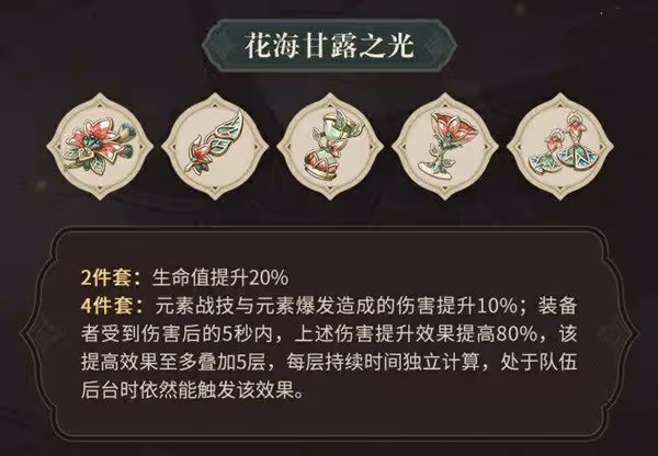 《原神》3.6版本新增聖遺物強度分析
