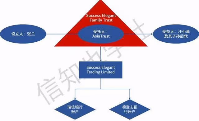 張蘭:兒子再次敗訴怎樣?大S十年營謀又怎樣?我的錢只給兒孫!