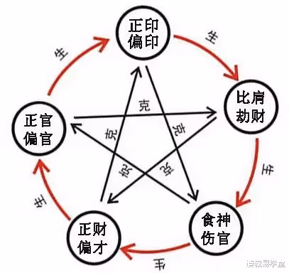 先印後財,反成其辱——張繼科涉賭事件分析