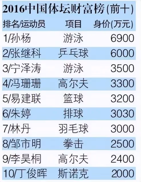 嗜賭、圈錢、找外圍女,出賣女友私密照,細數張繼科的六宗罪