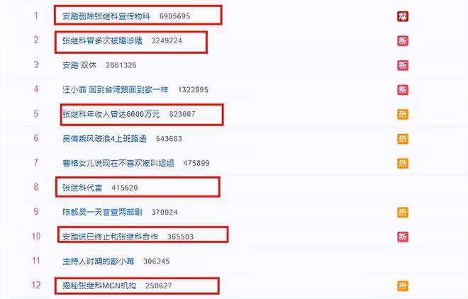 大批明星名人賭博照曝光!幾乎人人輸錢,最多一年有11人涉賭被抓