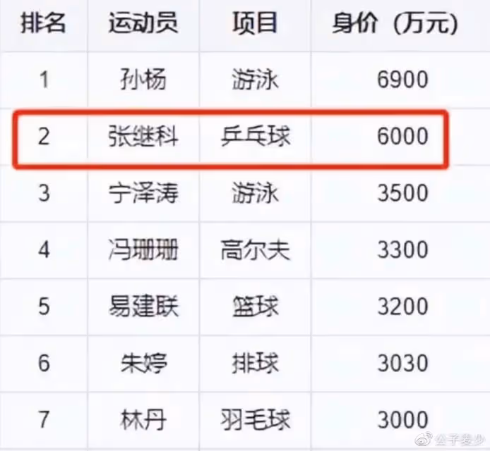 曝張繼科多次嫖娼!曾在澳門招妓,大量明星賭場照流出