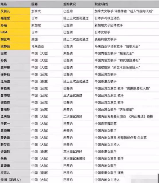 母親當妓女、父親販毒,4次被雪藏,45歲的她要在《浪姐4》翻紅?