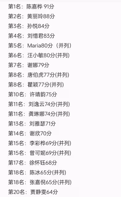 Ella一家三口清明返台，奪初舞台頭名心情佳，賴斯翔抱娃當小跟班