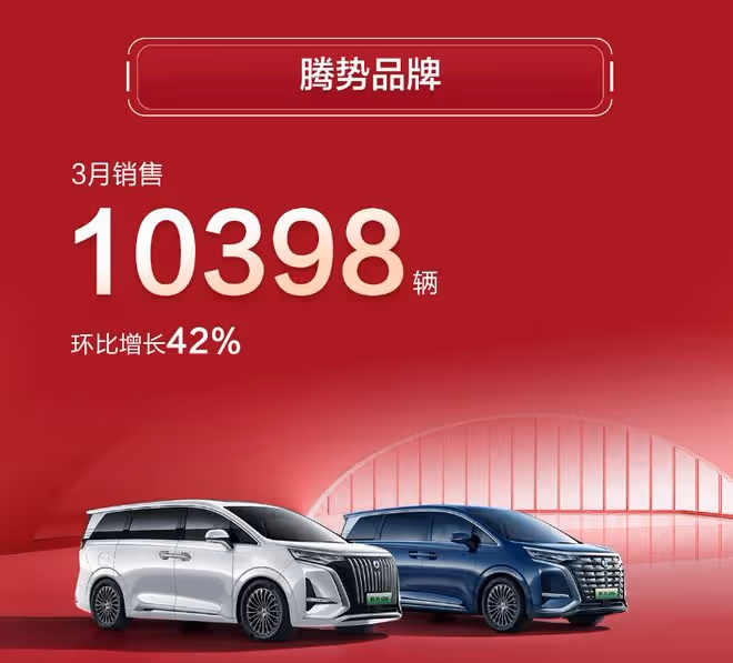 國人太強了!比亞迪3月狂銷超20萬台車!還要多久能成國際頂流?