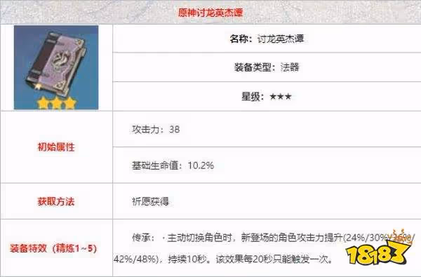 原神砂糖值得培養嗎 砂糖培養攻略建議