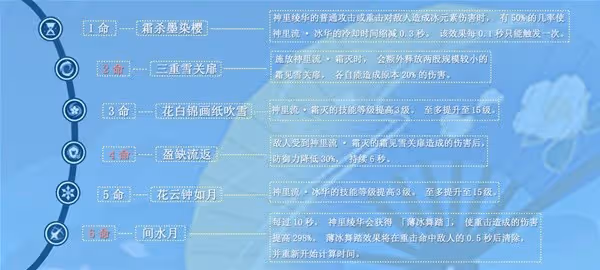 《原神》3.5版神里綾華平民向培養攻略