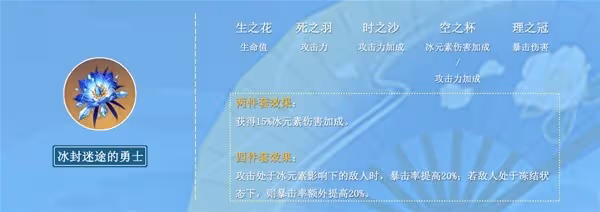 《原神》3.5版神里綾華平民向培養攻略