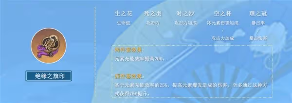 《原神》3.5版神里綾華平民向培養攻略