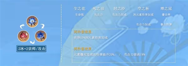 《原神》3.5版神里綾華平民向培養攻略