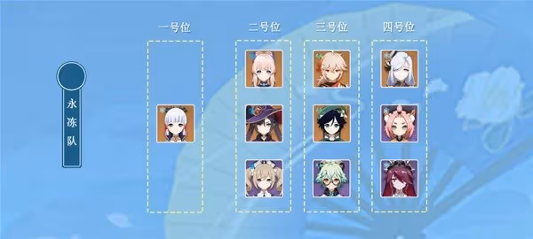《原神》3.5版神里綾華平民向培養攻略