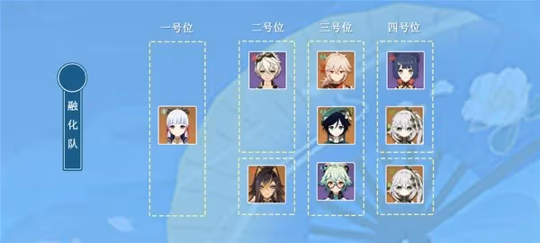 《原神》3.5版神里綾華平民向培養攻略
