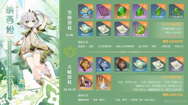 《原神》3.6版本UP角色抽取攻略
