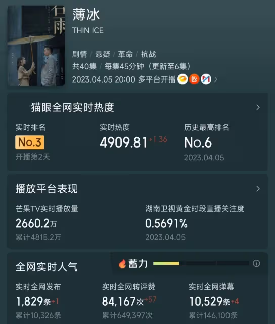 《薄冰》出圈理由：陳鈺琪的臉，陳小紜的衣品，吳越的演技