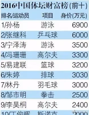 張繼科揭開內娛的遮羞布，嫖娼約炮醜聞不斷，網友：來錢太快造成的
