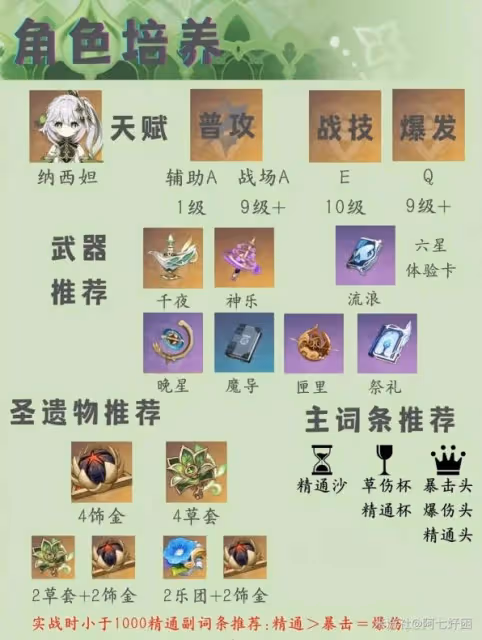 《原神》納西妲隊伍搭配與培養指南