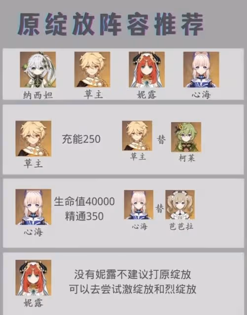 《原神》納西妲隊伍搭配與培養指南