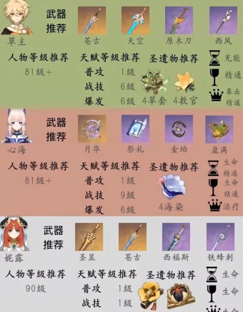 《原神》納西妲隊伍搭配與培養指南