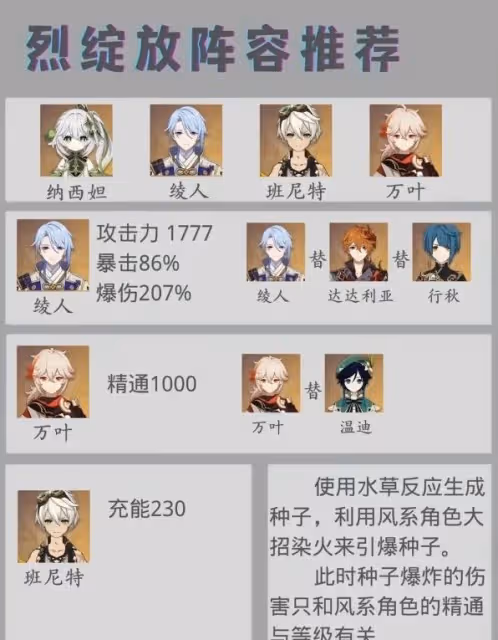 《原神》納西妲隊伍搭配與培養指南