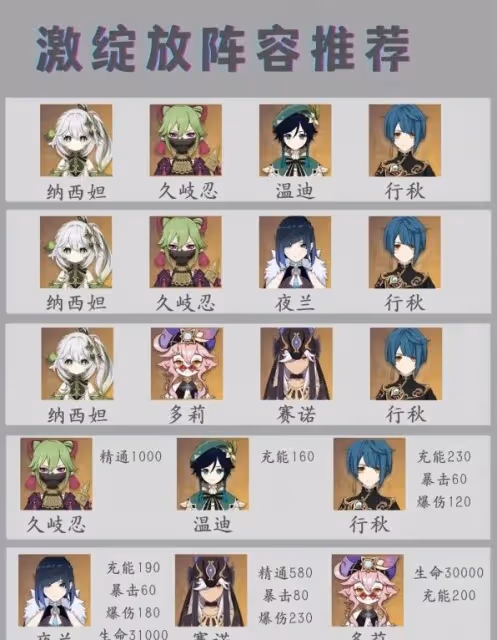 《原神》納西妲隊伍搭配與培養指南