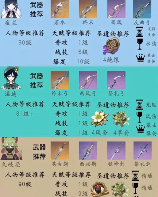 《原神》納西妲隊伍搭配與培養指南