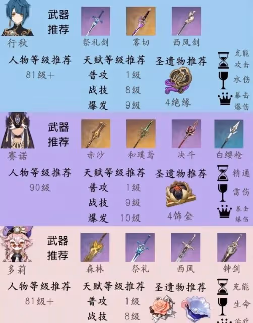 《原神》納西妲隊伍搭配與培養指南