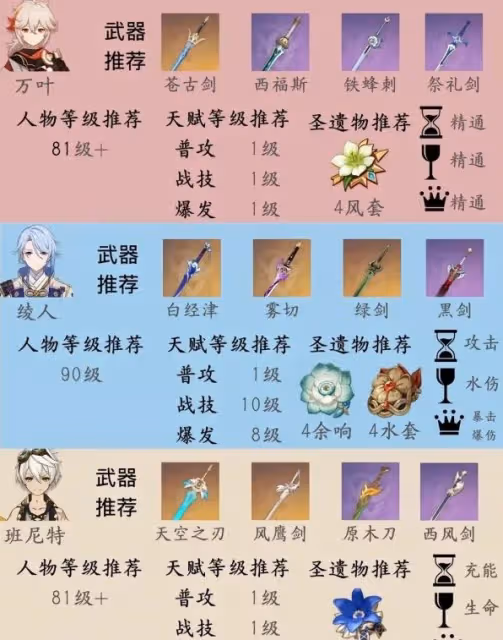 《原神》納西妲隊伍搭配與培養指南