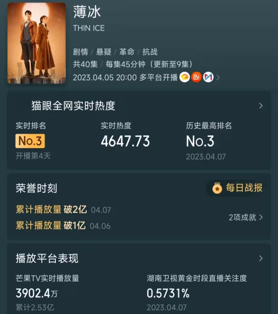 才上線2天!播放量破2億!王勁松一出手就是諜戰懸疑大爆款