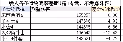 《原神》3.6版本新增聖遺物解析