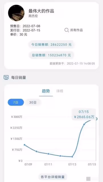 隨著張繼科事件的深入,周杰倫被爆出兩小時輸光一個億。