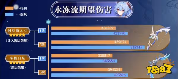 原神甘雨四星五星武器推薦 甘雨武器用什麼好