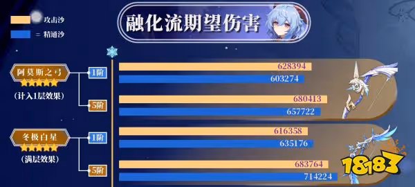 原神甘雨四星五星武器推薦 甘雨武器用什麼好